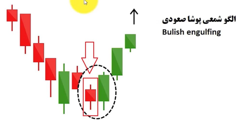 ویژگی اول الگوی پوشای صعودی