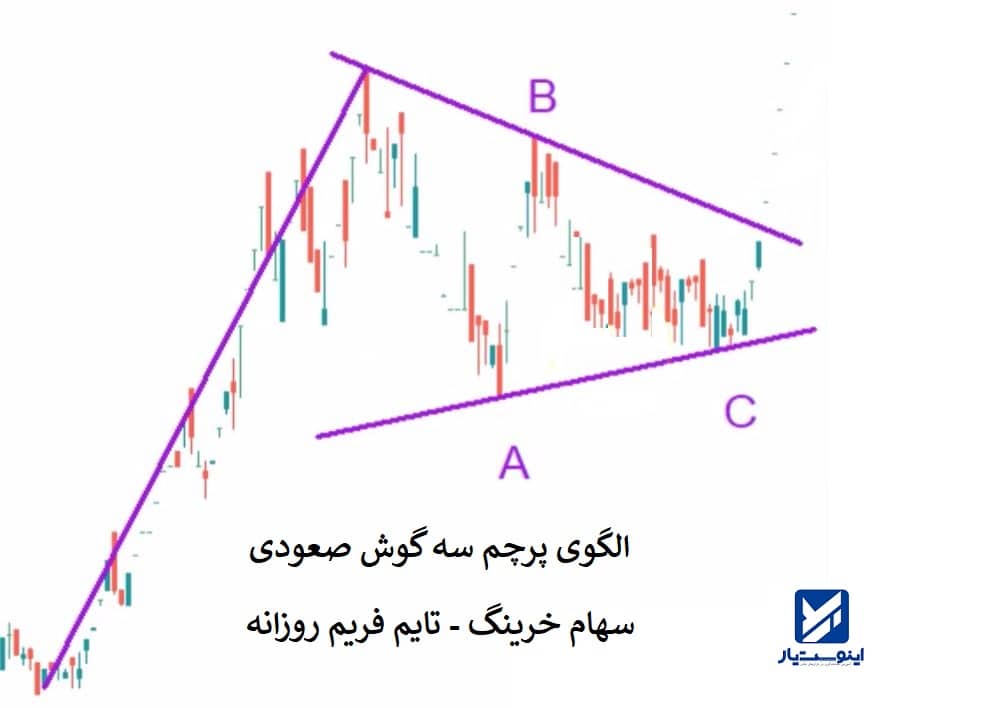نمودار سهام خرینگ