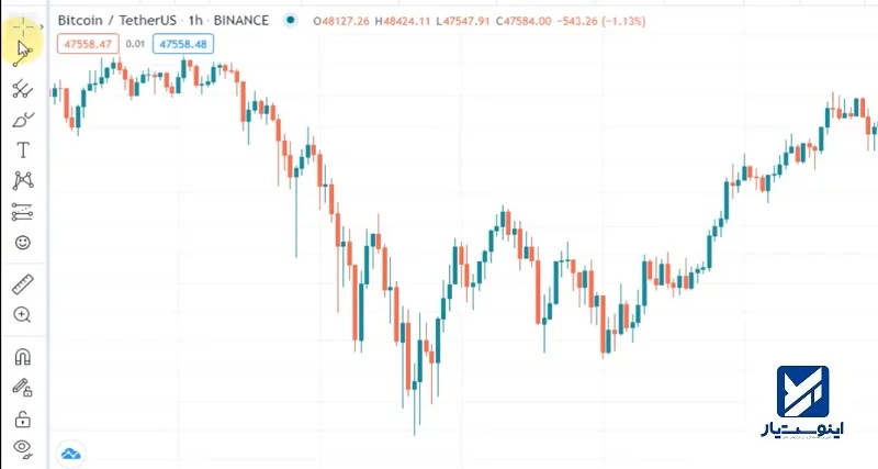 الگوی کنح نزولی در بازار بیت کوین تتر