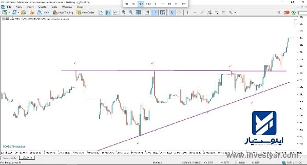 ترسیم الگوی مثلث افزایشی در بورس ایران