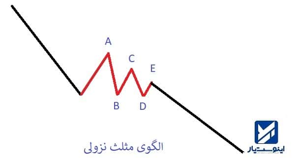 ساختار الگوی مثلث نزولی